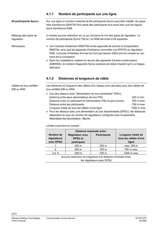 4.1.1

Nombre de participants sur une ligne

64 participants Synco

Sur une ligne un nombre maximal de 64 participants Synco peut être installé, les appareils d'ambiance QAW740 font partie des participants tout aussi bien que les régulateurs d'ambiance RXB.

Mélange des types de
régulateur

Il n'existe aucune restriction en ce qui concerne le mix des types de régulateur. Le
nombre de participants Synco 700 et / ou RXB est limité à 64 appareils.

Remarques

• Les modules d'extension RMZ700x et les appareils de service et d'exploitation
RMZ79x, ainsi que les appareils d'ambiance raccordés (via PPS79) au régulateur
RXB, n'ont pas d'interface Konnex et n'ont pas besoin d'être pris en compte au moment de la conception.
• Dans les installations mettant en œuvre des appareils d'autres constructeurs
(EIB/KNX), le nombre d'appareils Synco autorisé est réduit d'autant qu'il y a d'appareils tiers.

4.1.2
Câbles du bus certifiés
EIB ou KNX

Distances et longueurs de câble

Les distances et longueurs des câbles d'un réseau sont calculées pour des câbles de
bus certifiés EIB ou KNX.
• Cas des réseaux avec "alimentation du bus centralisée" (PSU) :
Distance entre deux alimentations de bus PSU
200 m min.
Distance entre un participant et l'alimentation PSU la plus proche
350 m max.
Distance entre les participants
700 m max.
Longueur totale de tous les câbles d'une ligne
1000 m max.
• Pour les réseaux avec une alimentation du bus décentralisée (DPSU), les distances
dépendent en plus du nombre de régulateurs configurés avec le paramètre
Alimentation bus décentralisée : Marche.
Limites à prendre en compte :
Distance maximale entre
Nombre de
Longueur totale de
Régulateur avec
Participants
régulateurs
tous les câbles d'une
DPSU et
avec DPSU
ligne
participant
1
350 m
350 m
max. 350 m
2
350 m
700 m
700 m max.
3à 8
350 m
700 m
1000 m max.
Aucune restriction ne s'applique à la distance minimale entre
les régulateurs avec DPSU

42/72
Siemens Building Technologies
HVAC Products

Communication via bus Konnex

CE1P3127fr
06.2004

 