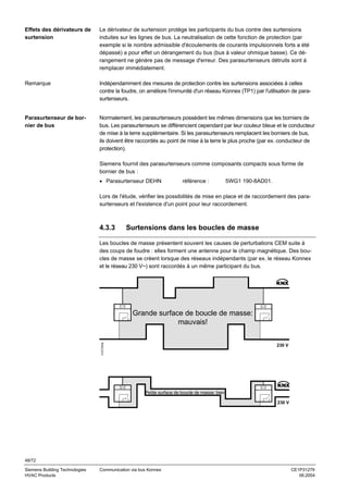 Effets des dérivateurs de
surtension

Le dérivateur de surtension protège les participants du bus contre des surtensions
induites sur les lignes de bus. La neutralisation de cette fonction de protection (par
exemple si le nombre admissible d'écoulements de courants impulsionnels forts a été
dépassé) a pour effet un dérangement du bus (bus à valeur ohmique basse). Ce dérangement ne génère pas de message d'erreur. Des parasurtenseurs détruits sont à
remplacer immédiatement.

Remarque

Indépendamment des mesures de protection contre les surtensions associées à celles
contre la foudre, on améliore l'immunité d'un réseau Konnex (TP1) par l'utilisation de parasurtenseurs.

Parasurtenseur de bornier de bus

Normalement, les parasurtenseurs possèdent les mêmes dimensions que les borniers de
bus. Les parasurtenseurs se différencient cependant par leur couleur bleue et le conducteur
de mise à la terre supplémentaire. Si les parasurtenseurs remplacent les borniers de bus,
ils doivent être raccordés au point de mise à la terre le plus proche (par ex. conducteur de
protection).
Siemens fournit des parasurtenseurs comme composants compacts sous forme de
bornier de bus :
• Parasurtenseur DEHN

référence :

5WG1 190-8AD01.

Lors de l'étude, vérifier les possibilités de mise en place et de raccordement des parasurtenseurs et l'existence d'un point pour leur raccordement.

4.3.3

Surtensions dans les boucles de masse

Les boucles de masse présentent souvent les causes de perturbations CEM suite à
des coups de foudre : elles forment une antenne pour le champ magnétique. Des boucles de masse se créent lorsque des réseaux indépendants (par ex. le réseau Konnex
et le réseau 230 V~) sont raccordés à un même participant du bus.

3127Z30de

Grande surface de boucle de masse:
mauvais!
230 V

Petite surface de boucle de masse: bien!
230 V

48/72
Siemens Building Technologies
HVAC Products

Communication via bus Konnex

CE1P3127fr
06.2004

 