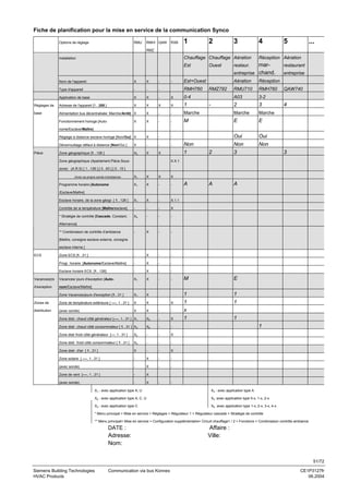 Fiche de planification pour la mise en service de la communication Synco
Options de réglage

RMU

RMH/ QAW

RXB

1

2

3

4

5

...

RMZ

Chauffage Chauffage Aération

Réception Aération

Est

Installation

mar-

Ouest

restaur.

entreprise chand.
-

Est+Ouest

Nom de l'appareil

X

X

-

Type d'appareil

-

-

-

RMH760

Aération

RMH760

entreprise

Réception

RMU710
A03

RMZ782

restaurant

3-2

Application de base

X

X

-

X

0-4

Réglages de

Adresse de l'appareil [1...255 ]

X

X

X

X

1

2

3

base

Alimentation bus décentralisée: Marche/Arrêt] X

X

-

-

Marche

Marche

Marche

Fonctionnement horloge [Auto-

X

X

-

-

M

E

E

Réglage à distance esclave horloge [Non/Oui] X

X

-

-

Oui

Oui

Déverrouillage défaut à distance [Non/Oui ]

X

-

-

-

Non

Non

Zone géographique [1...126 ]

X2

X

X

QAW740

-

4

nome/Esclave/Maître]

Pièce

Zone géographique (Apartement.Pièce.Sous-

Non
1

2

3

A

A

3

A

X.X.1

zone) (A.R.S) [ 1...126 ].[ 0...63 ].[ 0...15 ]
X1

X

X

X

X1

X

-

-

Esclave horaire, de la zone géogr. [ 1...126 ]

X1

X

-

X.1.1

Contrôle de la température [Maître/esclave]

-

-

-

X

* Stratégie de contrôle [Cascade, Constant,

X4

-

-

-

-

X

-

-

Zone ECS [1...31 ]

-

X

-

-

Progr. horaire :[Autonome/Esclave/Maître]

-

X

-

-

(Avec sa propre sonde d’ambiance)

Programme horaire [Autonome
/Esclave/Maître]

Alternance]
** Combinaison de contrôle d’ambiance
[Maître, consigne esclave externe, consigne
esclave interne ]
ECS

Esclave horaire ECS. [1...126]

-

X

-

-

Vacances/jrs

Vacances/ jours d'exception [Auto-

X1

X

-

-

d'exception

nom/Esclave/Maître]

Zone Vacances/jours d'exception [1...31 ]

X1

X

Zones de

Zone de température extérieure [ ----, 1...31 ]

X

X

distribution

(avec sonde)

X

X

-

Zone distr. chaud côté générateur [----, 1...31 ] X1

X5

-

X

1

Zone distr. chaud côté consommateur [ 1...31 ] X3

X6

-

-

Zone distr froid côté générateur [---, 1...31 ]

X2

-

-

X

Zone distr. froid côté consommateur [ 1...31 ]

X3

-

-

-

Zone distr. d'air [ 1...31 ]

X

-

-

X

Zone solaire [ ----, 1...31 ]

-

X

-

-

(avec sonde)

-

X

-

-

Zone de vent [----, 1...31 ]

-

X

(avec sonde)

-

X

-

-

M

E

1

1

X

1

1

-

x
1
1

X1 : avec application type A, U

X4 : avec application type A

X2 : avec application type A, C, U

X5 :avec application type 0-x, 1-x, 2-x

X3 : avec application type C

X6 :avec application type 1-x, 2-x, 3-x, 4-x

* Menu principal > Mise en service > Réglages > Régulateur 1 > Régulateur cascade > Stratégie de contrôle
** Menu principal> Mise en service > Configuration supplémentaire> Circuit chauffage1 / 2 > Fonctions > Combinaison contrôle ambiance

DATE :

Adresse:
Nom:

Affaire :
Ville:

51/72
Siemens Building Technologies
HVAC Products

Communication via bus Konnex

CE1P3127fr
06.2004

 