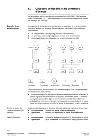6.3

Cascades de besoins et de demandes
d'énergie

Les applications préprogrammées des régulateurs Synco 700 RMU / RMH sont des
unités fonctionnelles CVC. Celles-ci se basent sur des cascades de besoins et demandes d'énergie des bâtiments.

Cascades de besoins/demandes

Une cascade de demandes comprend au moins un générateur et un consommateur,
complétés la plupart du temps par d'autres éléments :générateur, prérégulateur et
consommateur.
1.
2.
3.

un consommateur avec un prérégulateur et un consommateur
un générateur avec deux prérégulateurs en série et un consommateur
plusieurs générateurs, prérégulateurs et consommateurs en parallèle
1.

Vb1

Vb1

côté consommateur

En amont

2.

3.

Vb1

Vb2

Vb..

Vt2

Vt1

Vt1

Vt2

Vt..

E1

E1

E1

E2

E..

côté ténérateur

Vt1

E
Générateur

Vb

Vt
Prérégulateur

Consommateur

Coordinateur

Dispatcheur

3127Z33dfr

en aval

Le coordinateur et le dispatcheur sont des éléments logiques d'une cascade d'énergie.
Leurs tâches sont les suivantes :
• Le coordinateur regroupe les signaux de besoin des éléments en aval et délivre à la
sortie le signal de demande résultant et l'envoie à l'élément en amont. Le coordinateur signale également les régimes des éléments en amont à l'élément en aval.
• Le dispatcheur détermine, en fonction des signaux de demande résultants en provenance des consommateurs, le nombre et le type de générateurs à mettre en service.
Entrées et sorties des
cascades de demandes
d'énergie

Le schéma d'une cascade de demande d'énergie ci-avant permettent de conclure que :
• Le consommateur possède une sortie vers le prérégulateur
• Le générateur
possède une entrée pour le signal du prérégulateur

Besoin / Demande

• Le consommateur
• Le générateur

transmet le besoin de chaud/froid au prérégulateur en amont
reçoit la demande de chaud/froid du prérégulateur en amont

58/72
Siemens Building Technologies
HVAC Products

Communication via bus Konnex

CE1P3127fr
06.2004

 