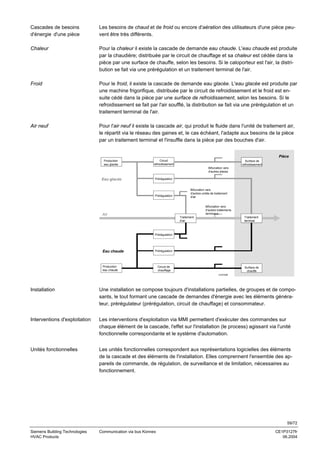 Cascades de besoins
d'énergie d'une pièce

Les besoins de chaud et de froid ou encore d'aération des utilisateurs d'une pièce peuvent être très différents.

Chaleur

Pour la chaleur il existe la cascade de demande eau chaude. L'eau chaude est produite
par la chaudière; distribuée par le circuit de chauffage et sa chaleur est cédée dans la
pièce par une surface de chauffe, selon les besoins. Si le caloporteur est l'air, la distribution se fait via une prérégulation et un traitement terminal de l'air.

Froid

Pour le froid, il existe la cascade de demande eau glacée. L'eau glacée est produite par
une machine frigorifique, distribuée par le circuit de refroidissement et le froid est ensuite cédé dans la pièce par une surface de refroidissement, selon les besoins. Si le
refroidissement se fait par l'air soufflé, la distribution se fait via une prérégulation et un
traitement terminal de l'air.

Air neuf

Pour l'air neuf il existe la cascade air, qui produit le fluide dans l'unité de traitement air,
le répartit via le réseau des gaines et, le cas échéant, l'adapte aux besoins de la pièce
par un traitement terminal et l'insuffle dans la pièce par des bouches d'air.
Pièce
Production
eau glacée

Circuit
refroidissement

Surface de
refroidissement
Bifurcation vers
d'autres pièces

Eau glacée

Prérégulation

Prérégulation

Bifurcation vers
d'autres unités de traitement
d'air
Bifurcation vers
d'autres traitements
terminaux

Air

Traitement
d'air

Traitement
terminal

Prérégulation

Eau chaude

Prérégulation

Production
eau chaude

Circuit de
chauffage

Surface de
chauffe
3127Z40fr

Installation

Une installation se compose toujours d'installations partielles, de groupes et de composants, le tout formant une cascade de demandes d'énergie avec les éléments générateur, prérégulateur (prérégulation, circuit de chauffage) et consommateur.

Interventions d'exploitation

Les interventions d'exploitation via MMI permettent d'exécuter des commandes sur
chaque élément de la cascade, l'effet sur l'installation (le process) agissant via l'unité
fonctionnelle correspondante et le système d'automation.

Unités fonctionnelles

Les unités fonctionnelles correspondent aux représentations logicielles des éléments
de la cascade et des éléments de l'installation. Elles comprennent l'ensemble des appareils de commande, de régulation, de surveillance et de limitation, nécessaires au
fonctionnement.

59/72
Siemens Building Technologies
HVAC Products

Communication via bus Konnex

CE1P3127fr
06.2004

 