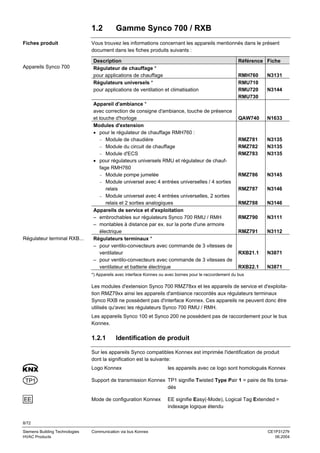 1.2
Fiches produit

Appareils Synco 700

Régulateur terminal RXB...

Gamme Synco 700 / RXB

Vous trouvez les informations concernant les appareils mentionnés dans le présent
document dans les fiches produits suivants :
Description
Régulateur de chauffage *
pour applications de chauffage
Régulateurs universels *
pour applications de ventilation et climatisation
Appareil d'ambiance *
avec correction de consigne d'ambiance, touche de présence
et touche d'horloge
Modules d'extension
• pour le régulateur de chauffage RMH760 :
− Module de chaudière
− Module du circuit de chauffage
− Module d'ECS
• pour régulateurs universels RMU et régulateur de chauffage RMH760
− Module pompe jumelée
− Module universel avec 4 entrées universelles / 4 sorties
relais
− Module universel avec 4 entrées universelles, 2 sorties
relais et 2 sorties analogiques
Appareils de service et d'exploitation
– embrochables sur régulateurs Synco 700 RMU / RMH
– montables à distance par ex. sur la porte d'une armoire
électrique
Régulateurs terminaux *
– pour ventilo-convecteurs avec commande de 3 vitesses de
ventilateur
– pour ventilo-convecteurs avec commande de 3 vitesses de
ventilateur et batterie électrique

Référence Fiche
RMH760
RMU710
RMU720
RMU730

N3131

QAW740

N1633

RMZ781
RMZ782
RMZ783

N3135
N3135
N3135

RMZ786

N3145

RMZ787

N3146

RMZ788

N3146

RMZ790

N3111

RMZ791

N3112

RXB21.1

N3871

RXB22.1

N3871

N3144

*) Appareils avec interface Konnex ou avec bornes pour le raccordement du bus

Les modules d'extension Synco 700 RMZ78xx et les appareils de service et d'exploitation RMZ79xx ainsi les appareils d'ambiance raccordés aux régulateurs terminaux
Synco RXB ne possèdent pas d'interface Konnex. Ces appareils ne peuvent donc être
utilisés qu'avec les régulateurs Synco 700 RMU / RMH.
Les appareils Synco 100 et Synco 200 ne possèdent pas de raccordement pour le bus
Konnex.

1.2.1

Identification de produit

Sur les appareils Synco compatibles Konnex est imprimée l'identification de produit
dont la signification est la suivante:
Logo Konnex

les appareils avec ce logo sont homologués Konnex

TP1

Support de transmission Konnex TP1 signifie Twisted Type Pair 1 = paire de fils torsadés

EE

Mode de configuration Konnex

EE signifie Easy(-Mode), Logical Tag Extended =
indexage logique étendu

8/72
Siemens Building Technologies
HVAC Products

Communication via bus Konnex

CE1P3127fr
06.2004

 