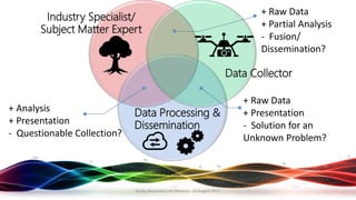 Data Collector
Data Processing &
Dissemination
Industry Specialist/
Subject Matter Expert
+ Raw Data
+ Presentation
- Solution for an
Unknown Problem?
+ Analysis
+ Presentation
- Questionable Collection?
+ Raw Data
+ Partial Analysis
- Fusion/
Dissemination?
Rocky Mountain UAS Meetup - 16 August 2017
 