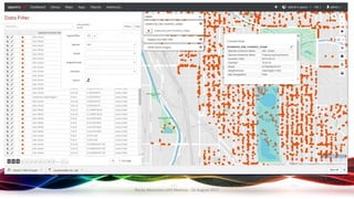 Rocky Mountain UAS Meetup - 16 August 2017
 