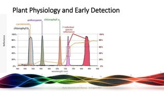 Rocky Mountain UAS Meetup - 16 August 2017
Plant Physiology and Early Detection
 