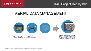 Copyright 2017 Hensel Phelps and/or its affiliates. All rights reserved. Confidential and Proprietary.
UAS Project Deployment
Plan, Capture, and Process
Store Imagery and
Data in Dashboard
AERIAL DATA MANAGEMENT
 