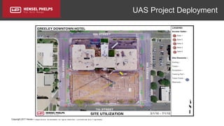 Copyright 2017 Hensel Phelps and/or its affiliates. All rights reserved. Confidential and Proprietary.
UAS Project Deployment
 