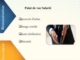Lesenjeux
Point de vue Salarié
pouvoir d'achat
image sociale
juste rétribution
Sécurité
Rémunération
 