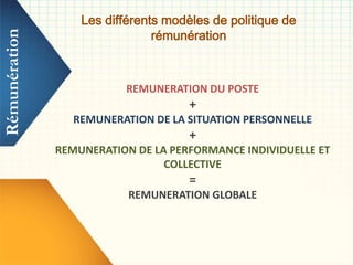 Les différents modèles de politique de
rémunération
Rémunération
REMUNERATION DU POSTE
+
REMUNERATION DE LA SITUATION PERSONNELLE
+
REMUNERATION DE LA PERFORMANCE INDIVIDUELLE ET
COLLECTIVE
=
REMUNERATION GLOBALE
 