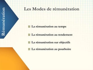 Rémunération
Les Modes de rémunération
La rémunération au temps
La rémunération au rendement
La rémunération sur objectifs
La rémunération au pourboire
 
