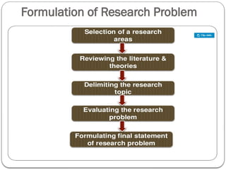 Formulation of Research Problem
 