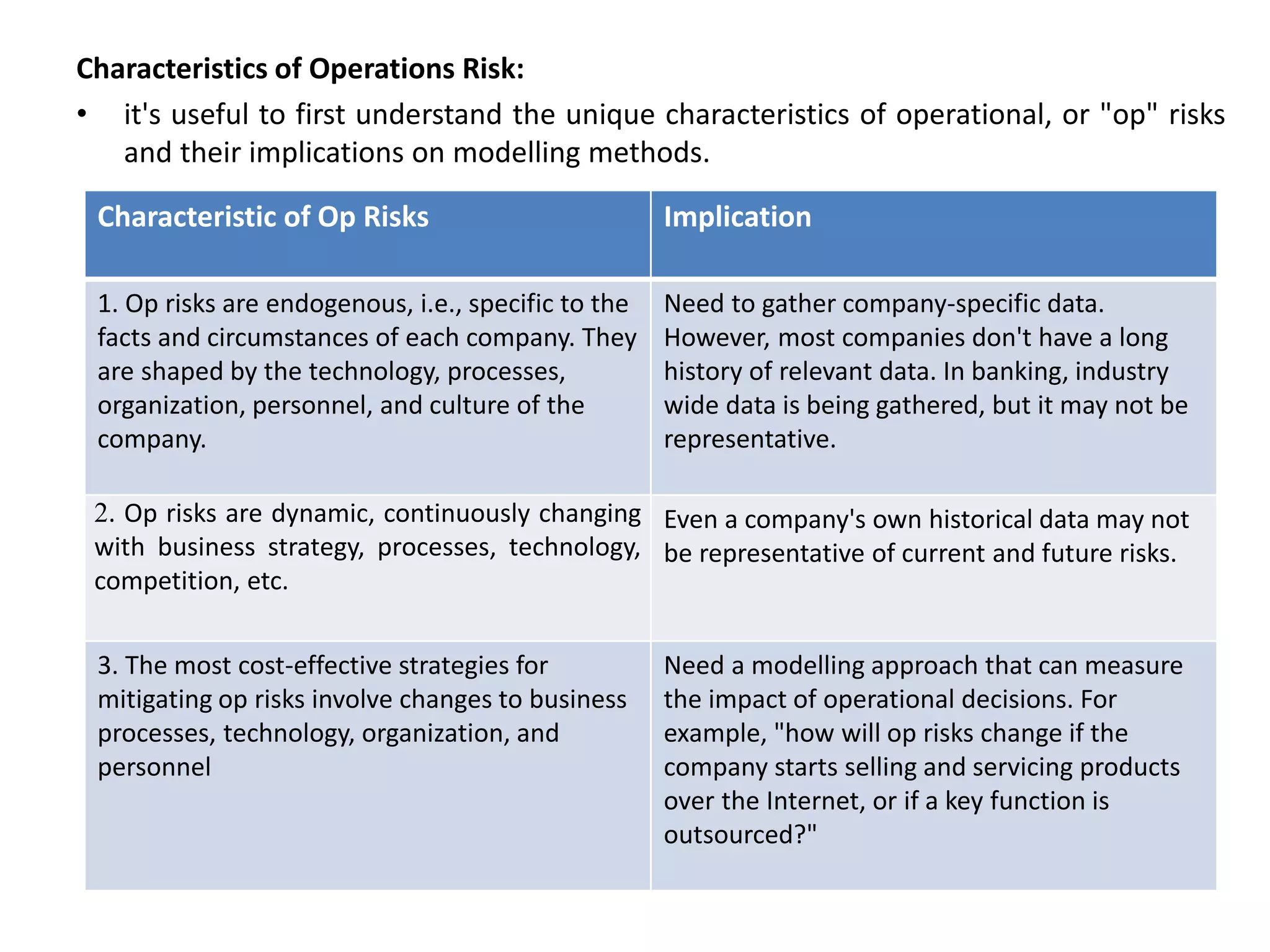 Characteristics of Operations Risk:
• it's useful to first understand the unique characteristics of operational, or "op" risks
and their implications on modelling methods.
Characteristic of Op Risks Implication
1. Op risks are endogenous, i.e., specific to the
facts and circumstances of each company. They
are shaped by the technology, processes,
organization, personnel, and culture of the
company.
Need to gather company-specific data.
However, most companies don't have a long
history of relevant data. In banking, industry
wide data is being gathered, but it may not be
representative.
2. Op risks are dynamic, continuously changing
with business strategy, processes, technology,
competition, etc.
Even a company's own historical data may not
be representative of current and future risks.
3. The most cost-effective strategies for
mitigating op risks involve changes to business
processes, technology, organization, and
personnel
Need a modelling approach that can measure
the impact of operational decisions. For
example, "how will op risks change if the
company starts selling and servicing products
over the Internet, or if a key function is
outsourced?"
 