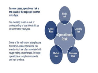 Operations Risk Management | PPTX