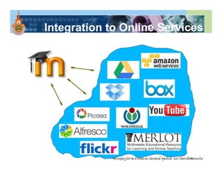 Integration to Online Services
    g




            ขอบคุณรู ปภาพ จากผศ.ดร.เด่นพงษ์ สุดภักดี มหาวิทยาลัยขอนแก่น
 