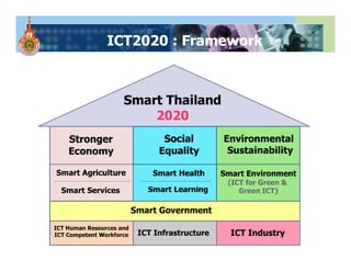 ICT2020
ICT2020 : Framework
 