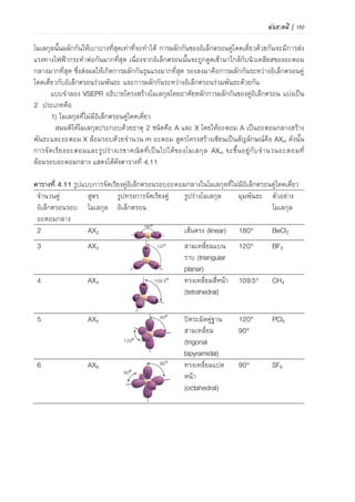 118 | เคมีสำหรับวิศวกร (02-411-103)
ภาพที่ 4.37 การเกิดพันธะไฮโดรเจนของโมเลกุลน้า
ภาพที่ 4.38 การเกิดพันธะไฮโดรเจนของโมเลกุลเมทานอล
สมบัติจุดเดือดของสารที่เกิดพันธะไฮโดรเจน
โมเลกุลโคเวเลนซ์ที่เกิดพันธะไฮโดรเจนได้จะมีจุดเดือดสูงกว่าที่โมเลกุลที่ไม่เกิดพันธะไฮโดรเจน
ภาพที่ 4.39 แสดงความสัมพันธ์ระหว่างจุดเดือดกับโมเลกุลสารประกอบไฮโดรเจนในแต่ละหมู่ (ตาม
แนวนอน) และแต่ละคาบ (ตามแนวตั้ง) จากรูปจะเห็นว่าจุดเดือดของโมเลกุลที่ไม่มีขั้วจาก CH4 ถึง
SnH4 (เส้นล่างสุด) จะเพิ่มขึ้นเมื่อหมายเลขคาบที่เพิ่มขึ้น (C, Si, Ge และ Sn เป็นธาตุที่อยู่หมู่ 4A
เช่นเดียวกัน) เมื่อพิจารณาสารประกอบไฮโดรเจนของหมู่ 6A (เส้นบนสุด) จะเห็นว่าโครงสร้างโมเลกุล
เกิดเหมือนกันคือ H2O, H2S, H2Se และ H2Te แต่ในโมเลกุลของ H2O เกิดพันธะไฮโดรเจนได้ ส่วน
H2S, H2Se และ H2Te ไม่เกิดพันธะไฮโดรเจน จุดเดือดของ H2O จึงสูงกว่ามาก เนื่องจากพันธะ
ไฮโดรเจนส่งผลให้โมเลกุลแข็งแรงขึ้น
คาบ
ภาพที่ 4.39 ผลของพันธะไฮโดรเจนที่มีต่อจุดเดือดของสาร
ที่มา: Silberberg. Chemistry. 2013. p433
จุดเดือด(C)

-

-

+

+

+

+

-
พันธะไฮโดรเจน พันธะโคเวเลนซ์

+

+
-
+ + พันธะไฮโดรเจน
- พันธะโคเวเลนซ์
+ +
พันธะไฮโดรเจน
 