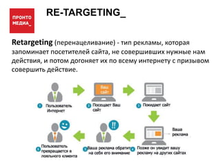 RE-TARGETING_
Retargeting (перенацеливание) - тип рекламы, которая
запоминает посетителей сайта, не совершивших нужные нам
действия, и потом догоняет их по всему интернету с призывом
совершить действие.
 