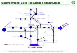 Sistema Urbano: Eixos Rodoviários e Conectividade




      Região Metropolitana do Vale do Paraíba e Litoral Norte – EMPLASA – Audiência Pública – São José dos Campos – 23 / setembro / 2011
 