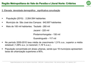 Região Metropolitana do Vale do Paraíba e Litoral Norte: Critérios

2. Elevada densidade demográfica , significativa conurbação


    População (2010) : 2.264.594 habitantes
    Município de São José dos Campos: 642.807 habitantes
    Mais de 100 mil habitantes: Taubaté - 280 mil
                                                      Jacareí - 220 mil
                                                      Pindamonhangaba - 150 mil
                                                      Guaratinguetá – 117 mil
   No período 2000-2010 taxa média de crescimento 1,31% a.a.; superior a média
    estadual ( 1,08% a.a. ) e nacional ( 1,18 % a.a.) .
   População concentrada em áreas urbanas, sendo que 18 municípios apresentam
    taxas de urbanização superiores a 90%.



         Região Metropolitana do Vale do Paraíba e Litoral Norte – EMPLASA – Audiência Pública – São José dos Campos – 23 / setembro / 2011
 