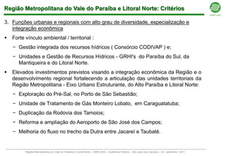 Região Metropolitana do Vale do Paraíba e Litoral Norte: Critérios

3. Funções urbanas e regionais com alto grau de diversidade, especialização e
   integração econômica
   Forte vínculo ambiental / territorial :
    − Gestão integrada dos recursos hídricos ( Consórcio CODIVAP ) e;
    − Unidades e Gestão de Recursos Hídricos - GRHI's do Paraíba do Sul, da
      Mantiqueira e do Litoral Norte.
   Elevados investimentos previstos visando a integração econômica da Região e o
    desenvolvimento regional fortalecendo a articulação das unidades territoriais da
    Região Metropolitana - Eixo Urbano Estruturante, do Alto Paraíba e Litoral Norte:
    − Exploração do Pré-Sal, no Porto de São Sebastião;
    − Unidade de Tratamento de Gás Monteiro Lobato, em Caraguatatuba;
    − Duplicação da Rodovia dos Tamoios;
    − Reforma e ampliação do Aeroporto de São José dos Campos;
    − Melhoria do fluxo no trecho da Dutra entre Jacareí e Taubaté.


          Região Metropolitana do Vale do Paraíba e Litoral Norte – EMPLASA – Audiência Pública – São José dos Campos – 23 / setembro / 2011
 
