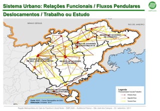 Sistema Urbano: Relações Funcionais / Fluxos Pendulares
Deslocamentos / Trabalho ou Estudo




                                                                                                                         Legenda
                                                                                                                         Pendularidade Escola/Trabalho
                                                                                                                                    Primeiro Fluxo

                                                                                                                                    Segundo Fluxo

                    Fonte: IBGE – Censo Demográfico de 2000                                                                         Terceiro Fluxo
                    Elaboração: Emplasa 2010


      Região Metropolitana do Vale do Paraíba e Litoral Norte – EMPLASA – Audiência Pública – São José dos Campos – 23 / setembro / 2011
 