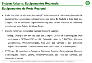 Sistema Urbano: Equipamentos Regionais
Equipamentos de Porte Regional

   Rede hospitalar de alta complexidade (23 equipamentos) e média complexidade (74
    equipamentos) concentrada principalmente nos polos de Taubaté e São José dos
    Campos, que se destacam regionalmente enquanto centros médicos de referência,
    com alcance até o Estado de Minas Gerais.

   Grande número de instituições públicas de ensino superior:

      Unesp, Unifesp e ITA em São José dos Campos, Unesp em Guaratinguetá, USP
      em Lorena e CEBIMar/USP em São Sebastião, além de 5 FATECs - Cruzeiro,
      Guaratinguetá, Pindamonhangaba, São José dos Campos e São Sebastião.
      Região conta também com diversas unidades particulares de ensino superior.

   ETECs em 11 municípios - Caçapava, Cachoeira Paulista, Caraguatatuba, Cruzeiro,
    Guaratinguetá, Jacareí, Lorena, Pindamonhangaba, São José dos Campos, São
    Sebastião e Taubaté.
         Região Metropolitana do Vale do Paraíba e Litoral Norte – EMPLASA – Audiência Pública – São José dos Campos – 23 / setembro / 2011
 