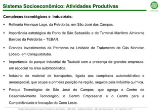 Sistema Socioeconômico: Atividades Produtivas

Complexos tecnológicos e industriais:

   Refinaria Henrique Lage, da Petrobrás, em São José dos Campos.

   Importância estratégica do Porto de São Sebastião e do Terminal Marítimo Almirante
    Barroso da Petrobrás – TEBAR.

   Grandes investimentos da Petrobras na Unidade de Tratamento de Gás Monteiro
    Lobato, em Caraguatatuba.

   Importância do parque industrial de Taubaté com a presença de grandes empresas,
    em especial na área automobilística.

   Indústria de material de transportes, ligada aos complexos automobilístico e
    aeroespacial, que ocupa a primeira posição na região, seguida pela indústria química.

   Parque Tecnológico de São José do Campos, que agrega o Centro de
    Desenvolvimento              Tecnológico,               o     Centro          Empresarial               e     o      Centro          para   a
    Competitividade e Inovação do Cone Leste.
         Região Metropolitana do Vale do Paraíba e Litoral Norte – EMPLASA – Audiência Pública – São José dos Campos – 23 / setembro / 2011
 