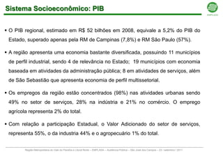 Sistema Socioeconômico: PIB


 O PIB regional, estimado em R$ 52 bilhões em 2008, equivale a 5,2% do PIB do
 Estado, superado apenas pela RM de Campinas (7,8%) e RM São Paulo (57%).

 A região apresenta uma economia bastante diversificada, possuindo 11 municípios
 de perfil industrial, sendo 4 de relevância no Estado; 19 municípios com economia
 baseada em atividades da administração pública; 8 em atividades de serviços, além
 de São Sebastião que apresenta economia de perfil multissetorial.

 Os empregos da região estão concentrados (98%) nas atividades urbanas sendo
 49% no setor de serviços, 28% na indústria e 21% no comércio. O emprego
 agrícola representa 2% do total.

 Com relação a participação Estadual, o Valor Adicionado do setor de serviços,
 representa 55%, o da industria 44% e o agropecuário 1% do total.


        Região Metropolitana do Vale do Paraíba e Litoral Norte – EMPLASA – Audiência Pública – São José dos Campos – 23 / setembro / 2011
 