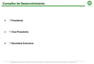 Conselho de Desenvolvimento




    1 Presidente



    1 Vice-Presidente



    1 Secretaria Executiva




      Região Metropolitana do Vale do Paraíba e Litoral Norte – EMPLASA – Audiência Pública – São José dos Campos – 23 / setembro / 2011
 