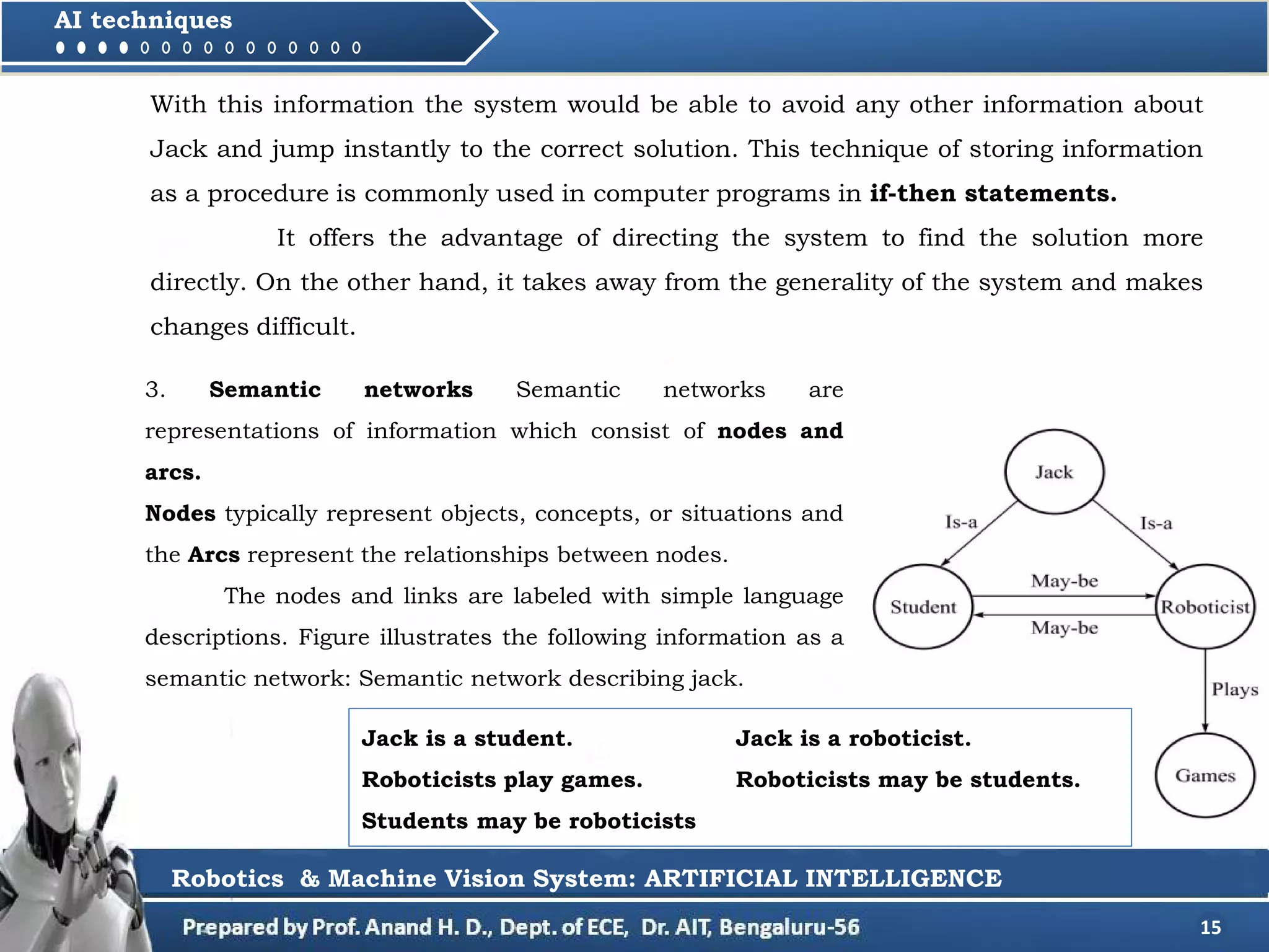 15
AI techniques
3. Semantic networks Semantic networks are
representations of information which consist of nodes and
arcs.
Nodes typically represent objects, concepts, or situations and
the Arcs represent the relationships between nodes.
The nodes and links are labeled with simple language
descriptions. Figure illustrates the following information as a
semantic network: Semantic network describing jack.
Robotics & Machine Vision System: ARTIFICIAL INTELLIGENCE
With this information the system would be able to avoid any other information about
Jack and jump instantly to the correct solution. This technique of storing information
as a procedure is commonly used in computer programs in if-then statements.
It offers the advantage of directing the system to find the solution more
directly. On the other hand, it takes away from the generality of the system and makes
changes difficult.
Jack is a student. Jack is a roboticist.
Roboticists play games. Roboticists may be students.
Students may be roboticists
 