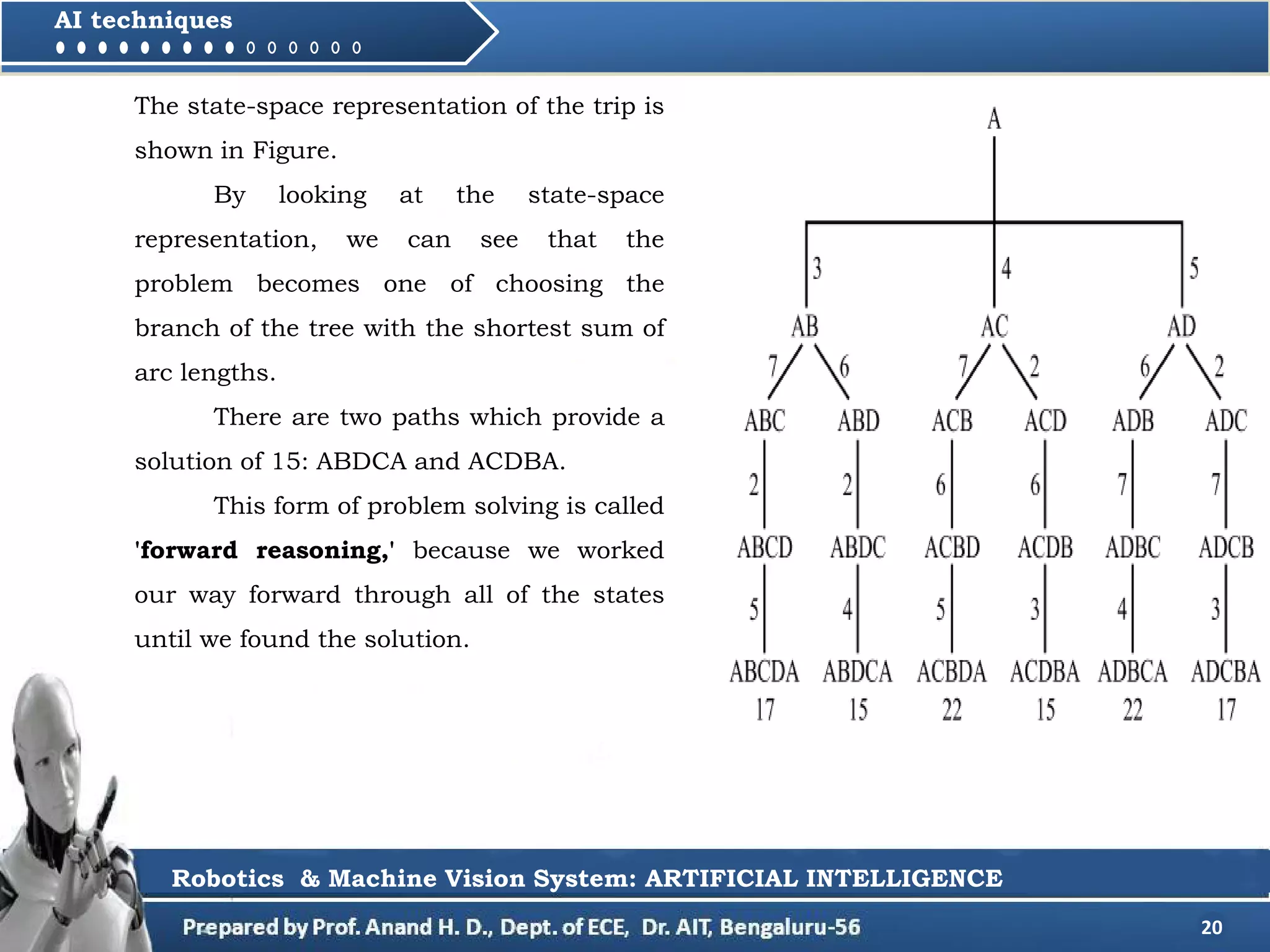 20
AI techniques
Robotics & Machine Vision System: ARTIFICIAL INTELLIGENCE
The state-space representation of the trip is
shown in Figure.
By looking at the state-space
representation, we can see that the
problem becomes one of choosing the
branch of the tree with the shortest sum of
arc lengths.
There are two paths which provide a
solution of 15: ABDCA and ACDBA.
This form of problem solving is called
'forward reasoning,' because we worked
our way forward through all of the states
until we found the solution.
 