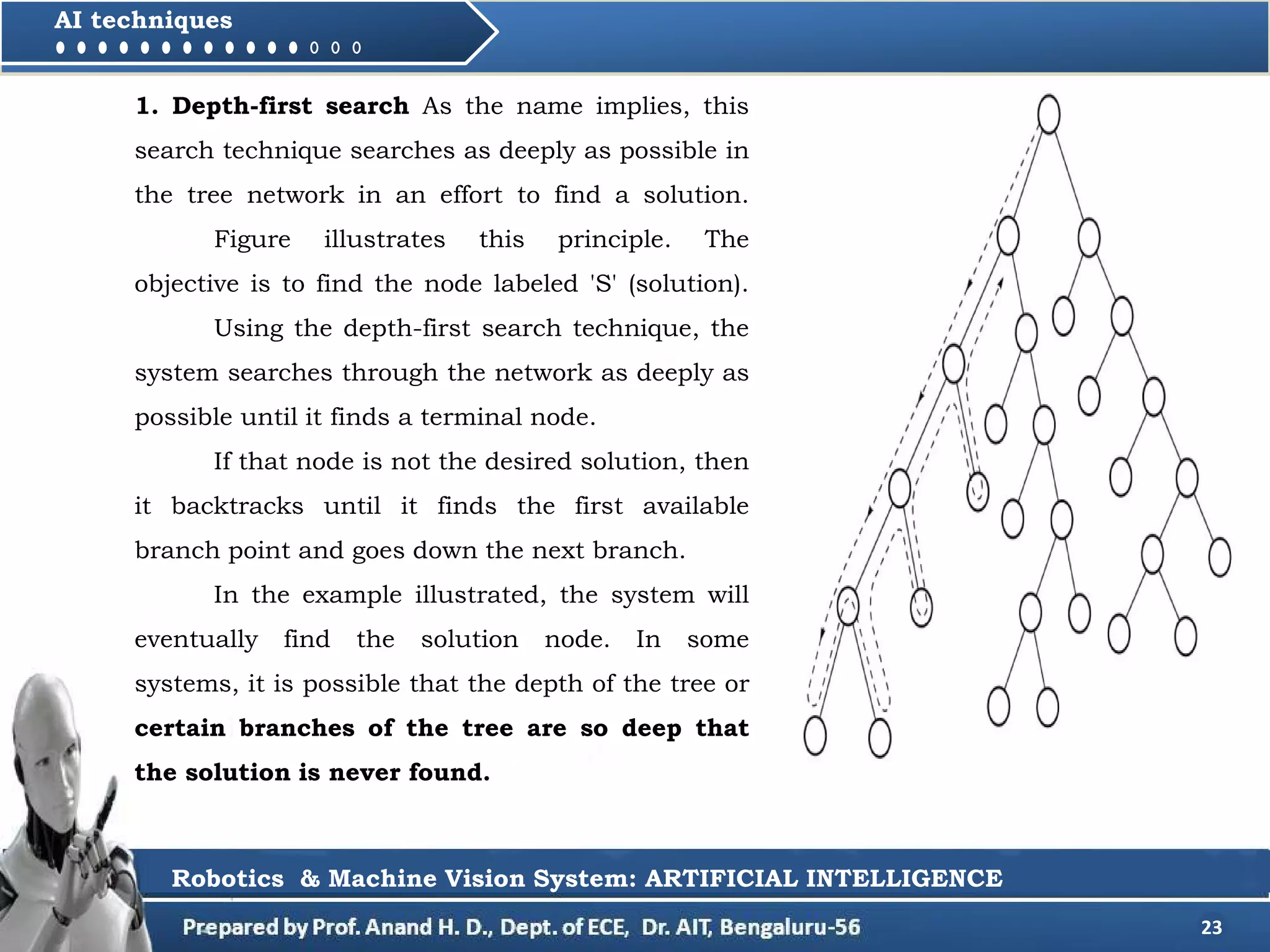 23
AI techniques
1. Depth-first search As the name implies, this
search technique searches as deeply as possible in
the tree network in an effort to find a solution.
Figure illustrates this principle. The
objective is to find the node labeled 'S' (solution).
Using the depth-first search technique, the
system searches through the network as deeply as
possible until it finds a terminal node.
If that node is not the desired solution, then
it backtracks until it finds the first available
branch point and goes down the next branch.
In the example illustrated, the system will
eventually find the solution node. In some
systems, it is possible that the depth of the tree or
certain branches of the tree are so deep that
the solution is never found.
Robotics & Machine Vision System: ARTIFICIAL INTELLIGENCE
 