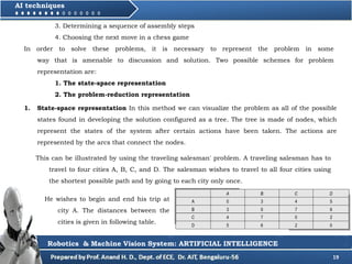 19
AI techniques
3. Determining a sequence of assembly steps
4. Choosing the next move in a chess game
In order to solve these problems, it is necessary to represent the problem in some
way that is amenable to discussion and solution. Two possible schemes for problem
representation are:
1. The state-space representation
2. The problem-reduction representation
Robotics & Machine Vision System: ARTIFICIAL INTELLIGENCE
1. State-space representation In this method we can visualize the problem as all of the possible
states found in developing the solution configured as a tree. The tree is made of nodes, which
represent the states of the system after certain actions have been taken. The actions are
represented by the arcs that connect the nodes.
This can be illustrated by using the traveling salesman' problem. A traveling salesman has to
travel to four cities A, B, C, and D. The salesman wishes to travel to all four cities using
the shortest possible path and by going to each city only once.
He wishes to begin and end his trip at
city A. The distances between the
cities is given in following table.
 
