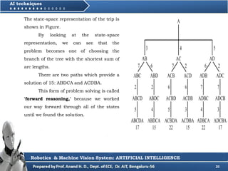 20
AI techniques
Robotics & Machine Vision System: ARTIFICIAL INTELLIGENCE
The state-space representation of the trip is
shown in Figure.
By looking at the state-space
representation, we can see that the
problem becomes one of choosing the
branch of the tree with the shortest sum of
arc lengths.
There are two paths which provide a
solution of 15: ABDCA and ACDBA.
This form of problem solving is called
'forward reasoning,' because we worked
our way forward through all of the states
until we found the solution.
 