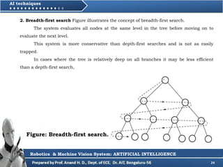 24
AI techniques
Robotics & Machine Vision System: ARTIFICIAL INTELLIGENCE
2. Breadth-first search Figure illustrates the concept of breadth-first search.
The system evaluates all nodes at the same level in the tree before moving on to
evaluate the next level.
This system is more conservative than depth-first searches and is not as easily
trapped.
In cases where the tree is relatively deep on all branches it may be less efficient
than a depth-first search,
Figure: Breadth-first search.
 