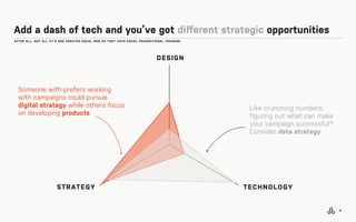 AFTER ALL, NOT ALL CT’S ARE CREATED EQUAL NOR DO THEY HAVE EQUAL FOUNDATIONAL TRAINING
Add a dash of tech and you’ve got diﬀerent strategic opportunities
11
STRATEGY
DESIGN
TECHNOLOGY
Someone with prefers working
with campaigns could pursue
digital strategy while others focus
on developing products
Like crunching numbers,
ﬁguring out what can make
your campaign successful?
Consider data strategy.
 