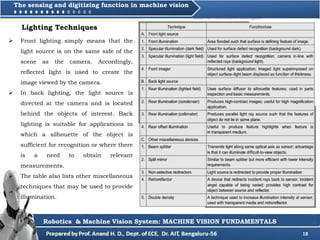 18
 Front lighting simply means that the
light source is on the same side of the
scene as the camera. Accordingly,
reflected light is used to create the
image viewed by the camera.
 In back lighting, the light source is
directed at the camera and is located
behind the objects of interest. Back
lighting is suitable for applications in
which a silhouette of the object is
sufficient for recognition or where there
is a need to obtain relevant
measurements.
 The table also lists other miscellaneous
techniques that may be used to provide
illumination.
Robotics & Machine Vision System: MACHINE VISION FUNDAMENTALS
The sensing and digitizing function in machine vision
Lighting Techniques
 