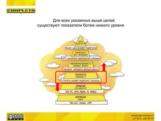 Для всех указанных выше целей
существуют показатели более низкого уровня.
 