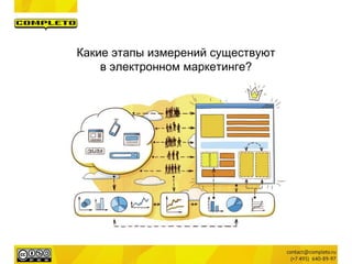 Какие этапы измерений существуют
в электронном маркетинге?
 