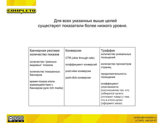 Для всех указанных выше целей
существуют показатели более низкого уровня.
Баннерная реклама
количество показов
количество “реально
видимых” показов
количество показанных
баннеров
время показа и/или
взаимодействия с
баннером (для rich media)
Конверсии
CTR (click through rate)
коэффициент конверсий
post-view конверсии
post-click конверсии
Траффик
количество уникальных
посещений
количество просмотров
страниц
продолжительность
посещения
коэффициент
спонтанности
(соотношение тех, кто
собирался купить
(отложил товар) к тем,
кто в итоге купил
(оформил заказ)
 