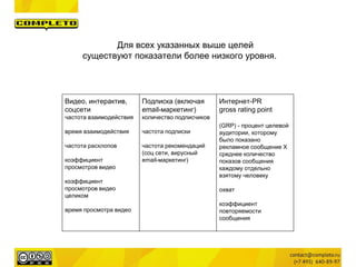 Видео, интерактив,
соцсети
частота взаимодействия
время взаимодействия
частота расхлопов
коэффициент
просмотров видео
коэффициент
просмотров видео
целиком
время просмотра видео
Подписка (включая
email-маркетинг)
количество подписчиков
частота подписки
частота рекомендаций
(соц сети, вирусный
email-маркетинг)
Интернет-PR
gross rating point
(GRP) - процент целевой
аудитории, которому
было показано
рекламное сообщение X
среднее количество
показов сообщения
каждому отдельно
взятому человеку
охват
коэффициент
повторяемости
сообщения
Для всех указанных выше целей
существуют показатели более низкого уровня.
 