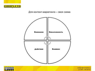 Для контент-маркетинга – своя схема
 