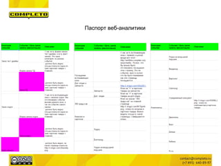 Паспорт веб-аналитики
 
