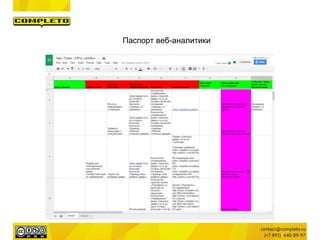 Паспорт веб-аналитики
 