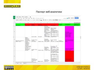 Паспорт веб-аналитики
 