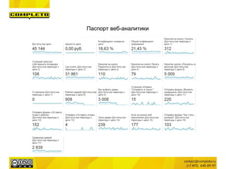 Паспорт веб-аналитики
 