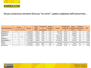 Когда косвенные метрики больше "не катят", давим цифрами веб-аналитики...
 