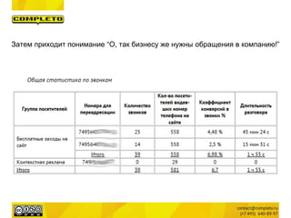 Затем приходит понимание “О, так бизнесу же нужны обращения в компанию!”
 