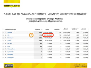 А если ещё раз подумать, то “Постойте, минуточку! Бизнесу нужны продажи!”
Электронная торговля в Google Analytics –
подходит для поиска общих инсайтов
 