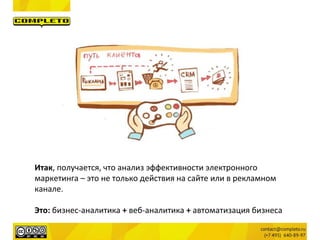 Итак, получается, что анализ эффективности электронного
маркетинга – это не только действия на сайте или в рекламном
канале.
Это: бизнес-аналитика + веб-аналитика + автоматизация бизнеса
 